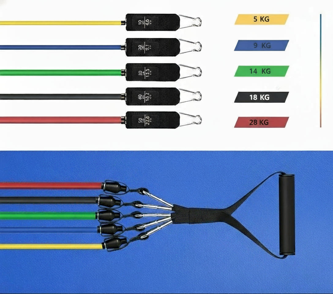 Widerstandsband-Set – 5-teiliges Fitnessband